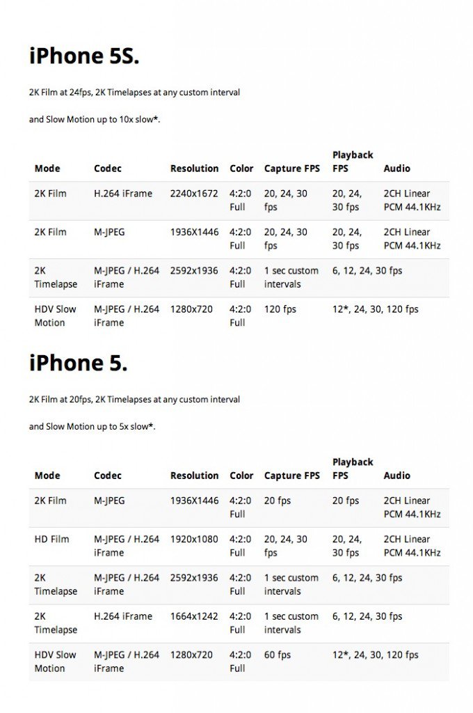 Смартфоны и планшеты Apple научили снимать видео с разрешением 2240x1672 пикселей (2 фото + видео)